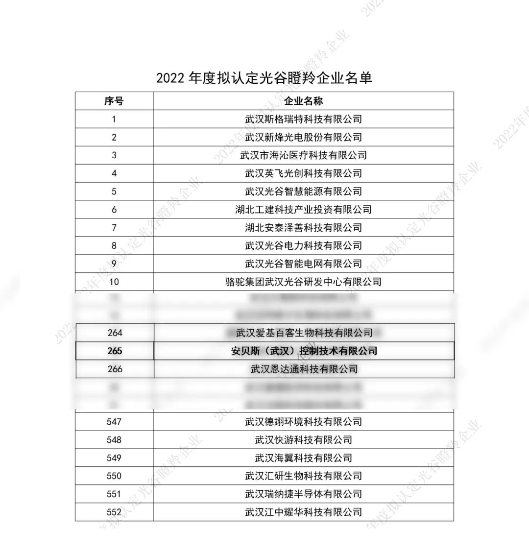 安貝斯<a href=http://www.nihaoagent.com target=_blank class=infotextkey>控制臺</a>